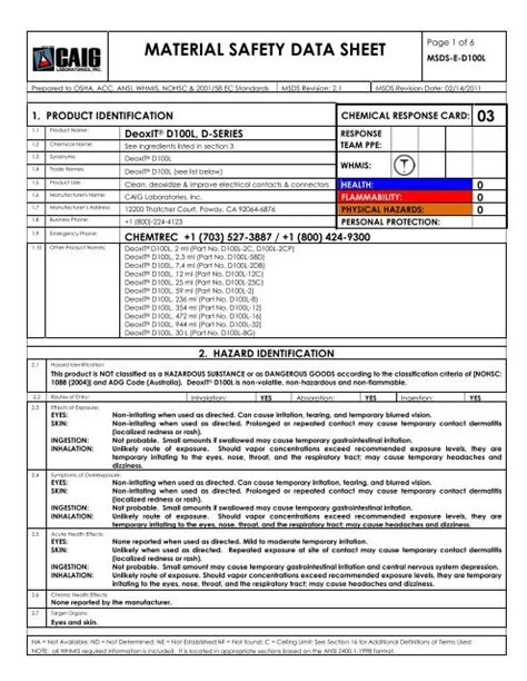 Material Safety Data Sheet (MSDS) for ELISA Kit 